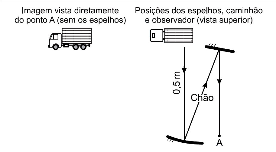 Utilizando Um Espelho Esf Rico C Ncavo De Raio De Curvatura M E Um