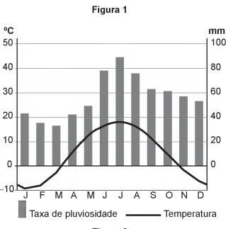 Climograma