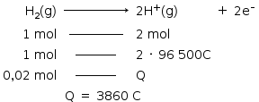 «math style=¨font-family:Tahoma¨ xmlns=¨http://www.w3.org/1998/Math/MathML¨»«mstyle mathsize=¨14px¨»«mstyle indentalign=¨left¨»«mtable columnalign=¨right center left center center¨»«mtr»«mtd»«msub»«mi mathvariant=¨normal¨»H«/mi»«mn»2«/mn»«/msub»«mo»(«/mo»«mi mathvariant=¨normal¨»g«/mi»«mo»)«/mo»«/mtd»«mtd»«mo»§#x2192;«/mo»«/mtd»«mtd»«mn»2«/mn»«msup»«mi mathvariant=¨normal¨»H«/mi»«mo»+«/mo»«/msup»«mo»(«/mo»«mi mathvariant=¨normal¨»g«/mi»«mo»)«/mo»«/mtd»«mtd»«mo»+«/mo»«/mtd»«mtd»«mn»2«/mn»«msup»«mi mathvariant=¨normal¨»e«/mi»«mo»§#x2013;«/mo»«/msup»«/mtd»«/mtr»«mtr»«mtd»«mn»1«/mn»«mo»§#xA0;«/mo»«mi»mol«/mi»«/mtd»«mtd»«msup»«maction actiontype=¨argument¨»«mrow/»«/maction»«mi»____________«/mi»«/msup»«maction actiontype=¨argument¨»«mrow/»«/maction»«/mtd»«mtd»«mn»2«/mn»«mo»§#xA0;«/mo»«mi»mol«/mi»«/mtd»«mtd/»«mtd/»«/mtr»«mtr»«mtd»«mn»1«/mn»«mo»§#xA0;«/mo»«mi»mol«/mi»«/mtd»«mtd»«msup»«maction actiontype=¨argument¨»«mrow/»«/maction»«mi»_________«/mi»«/msup»«maction actiontype=¨argument¨»«mrow/»«/maction»«/mtd»«mtd»«mn»2«/mn»«mo»§#xA0;«/mo»«mo»§#xB7;«/mo»«mo»§#xA0;«/mo»«mn»96«/mn»«mo»§#xA0;«/mo»«mn»500«/mn»«mi mathvariant=¨normal¨»C«/mi»«/mtd»«mtd/»«mtd/»«/mtr»«mtr»«mtd»«mn»0«/mn»«mo»,«/mo»«mn»02«/mn»«mo»§#xA0;«/mo»«mi»mol«/mi»«/mtd»«mtd»«msup»«maction actiontype=¨argument¨»«mrow/»«/maction»«mi»_________«/mi»«/msup»«maction actiontype=¨argument¨»«mrow/»«/maction»«/mtd»«mtd»«mi mathvariant=¨normal¨»Q«/mi»«/mtd»«mtd/»«mtd/»«/mtr»«/mtable»«mspace linebreak=¨newline¨/»«mo»§#xA0;«/mo»«mo»§#xA0;«/mo»«mo»§#xA0;«/mo»«mo»§#xA0;«/mo»«mo»§#xA0;«/mo»«mo»§#xA0;«/mo»«mo»§#xA0;«/mo»«mo»§#xA0;«/mo»«mo»§#xA0;«/mo»«mo»§#xA0;«/mo»«mo»§#xA0;«/mo»«mo»§#xA0;«/mo»«mo»§#xA0;«/mo»«mo»§#xA0;«/mo»«mo»§#xA0;«/mo»«mo»§#xA0;«/mo»«mo»§#xA0;«/mo»«mo»§#xA0;«/mo»«mi mathvariant=¨normal¨»Q«/mi»«mo»§#xA0;«/mo»«mo»=«/mo»«mo»§#xA0;«/mo»«mn»3860«/mn»«mo»§#xA0;«/mo»«mi mathvariant=¨normal¨»C«/mi»«/mstyle»«/mstyle»«/math»