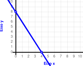 Questão de matemática do 3º ano do ensino médio sobre coefiente angular