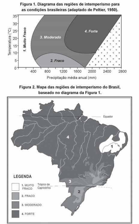 diagrama das regiões de intemperismo para as condições brasileiras