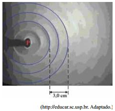 Ondas circulares produzidas na superfície da água em uma cuba de ondas, distância entre elas de 3cm