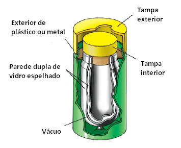 Imagem relacionada