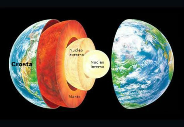 Camadas da Terra